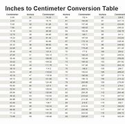 Image result for Convert 0.5 Inches to Cm