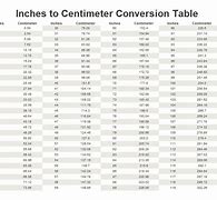 Image result for Convert 0.5 Inches to Cm