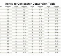 Image result for Inches to Centimeters Conversion