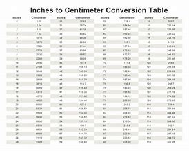 Image result for Inches Cm mm Chart