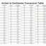 Image result for Free Conversion Chart Inches to Centimeters