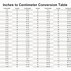 Image result for Convert Cm to Inches Chart Conversion Chart