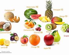 Image result for Fruits for Diet