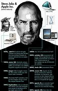 Image result for Steve Jobs Sheet