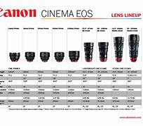 Image result for Canon Camera Range Chart