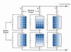 Image result for Bypass Blocks