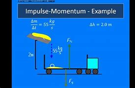 Image result for Impulse and Angular Momentum