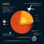 Image result for Three Interesting Facts About Mars