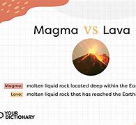 Image result for What Is Difference Between Magma and Lava