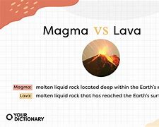 Image result for Magma and Lava Comparison