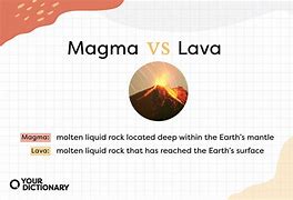 Image result for What Is Difference Between Magma and Lava