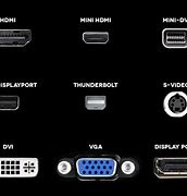 Image result for PC-Monitor Ports