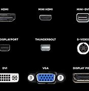 Image result for Computer Monitor Port Types