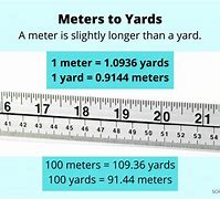Image result for Yard Meter Converter