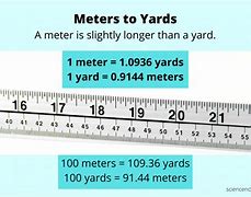 Image result for 75 Meters Comparison