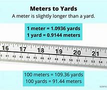 Image result for 7D2d How Long Is a Meter