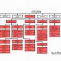 Image result for GM Organizational Structure Chart