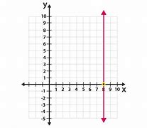 Image result for Left Vertical Axis