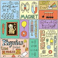 Image result for Physics Poster Science Notebook
