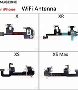 Image result for NTN Antenna iPhone