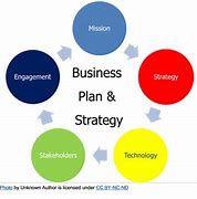 Image result for Supplier Business Plan Examples