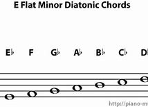 Image result for G-minor Bass Clef