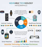 Image result for Advantages of Wearable Technology