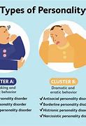 Image result for Types of Psychological Disorders