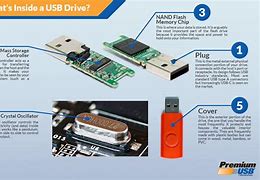 Image result for USB Thumb Drive Connections