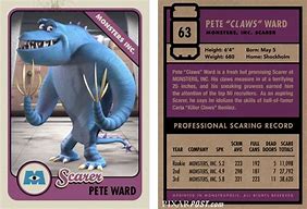 Image result for Monsters University Claws Ward