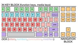 Image result for Full Keyboard Keys