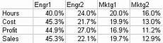 How To Build A 2x2 Panel Chart Peltier Tech Blog