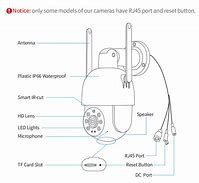 Image result for Hisense Reset Button