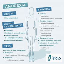 Image result for Qué ES Anorexia