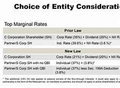 Image result for C Corporation Double Taxation