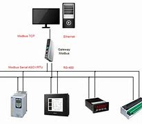 Image result for Modbus