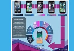 Image result for iPhone 1st Generation Flatting