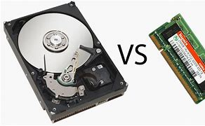 Image result for Ram and Hard Drive