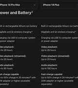 Image result for iPhone 14 Plus Battery Life