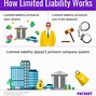 Image result for Different Types of LLC