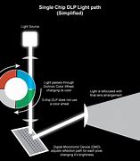 Image result for Overhead Projector Spreadsheet