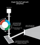Image result for Projector Central