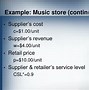 Image result for Supply Chain Contracts
