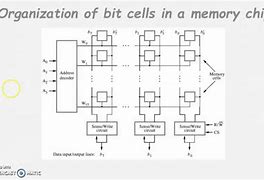 Image result for Memory Chip Inside