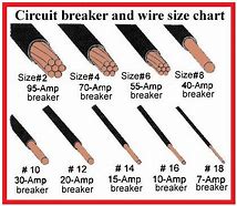 Image result for Breaker Wire Size Chart