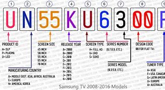 Image result for Samsung Tv Model Numbers