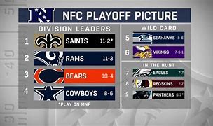 Image result for NFC Playoff Picture Right Now
