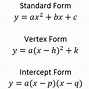 Image result for Intercept Formula Quadratic