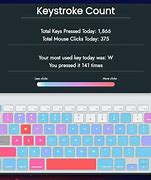 Image result for SwiftKey Keyboard Heat Map