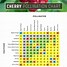Image result for Apple Tree Cross-Pollination Chart
